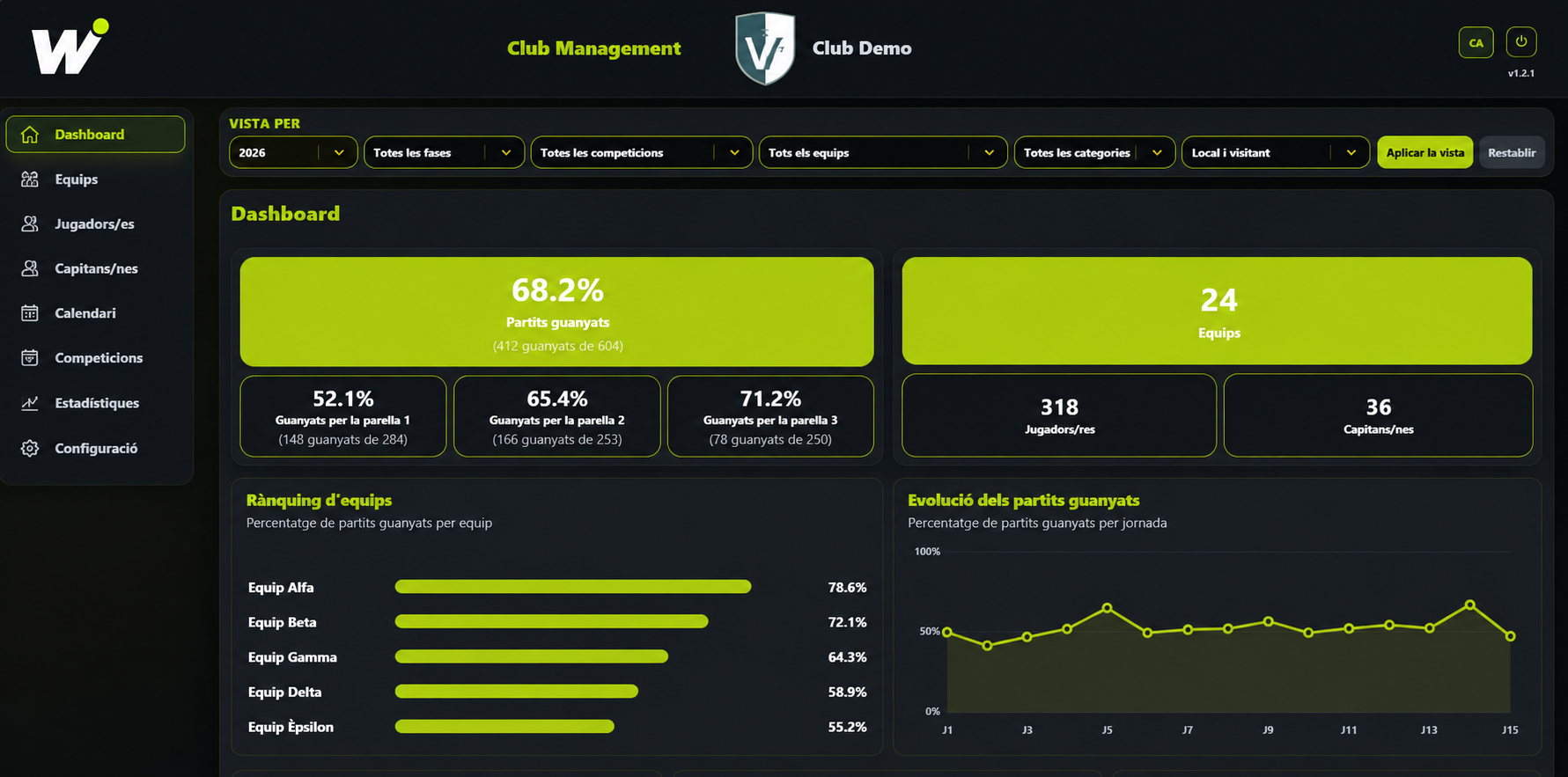 Vista global dels equips a Willy Vista CLUB