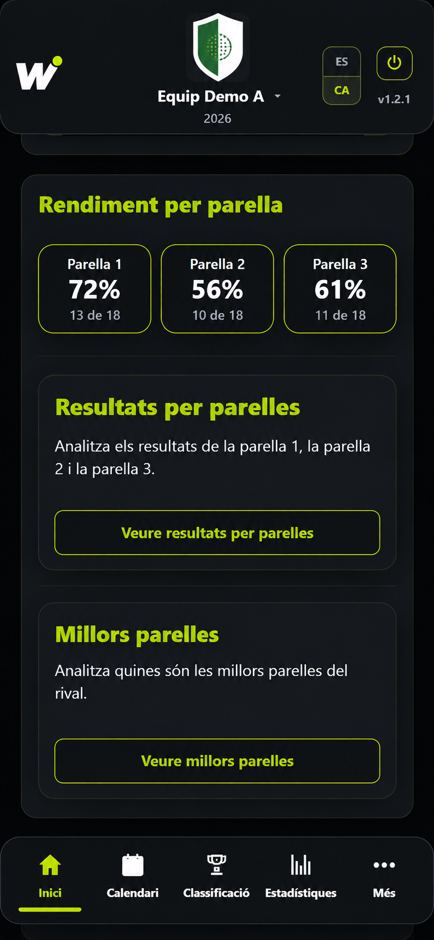 Anàlisi del rival a Willy Vista GAMEPLAN